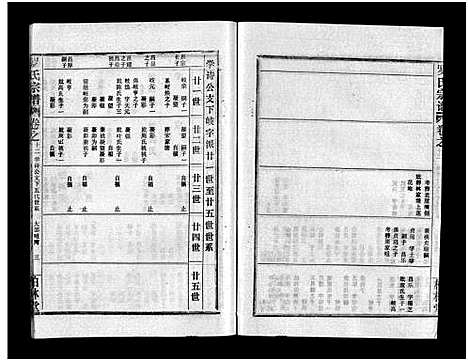 [罗]罗氏宗谱_36卷首4卷-Luo Shi_罗氏宗谱 (湖北) 罗氏家谱_十六.pdf