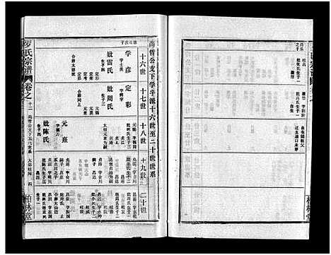 [罗]罗氏宗谱_36卷首4卷-Luo Shi_罗氏宗谱 (湖北) 罗氏家谱_十六.pdf