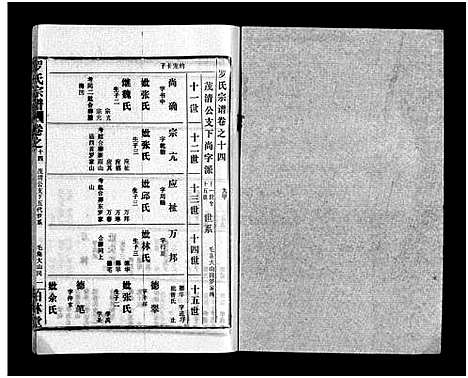 [罗]罗氏宗谱_36卷首4卷-Luo Shi_罗氏宗谱 (湖北) 罗氏家谱_十八.pdf