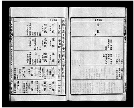 [罗]罗氏宗谱_36卷首4卷-Luo Shi_罗氏宗谱 (湖北) 罗氏家谱_十八.pdf