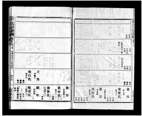 [罗]罗氏宗谱_36卷首4卷-Luo Shi_罗氏宗谱 (湖北) 罗氏家谱_十九.pdf