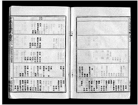 [罗]罗氏宗谱_36卷首4卷-Luo Shi_罗氏宗谱 (湖北) 罗氏家谱_二十一.pdf