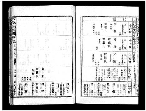 [罗]罗氏宗谱_36卷首4卷-Luo Shi_罗氏宗谱 (湖北) 罗氏家谱_二十三.pdf