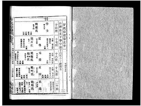 [罗]罗氏宗谱_36卷首4卷-Luo Shi_罗氏宗谱 (湖北) 罗氏家谱_二十五.pdf