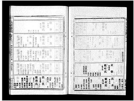 [罗]罗氏宗谱_36卷首4卷-Luo Shi_罗氏宗谱 (湖北) 罗氏家谱_二十五.pdf