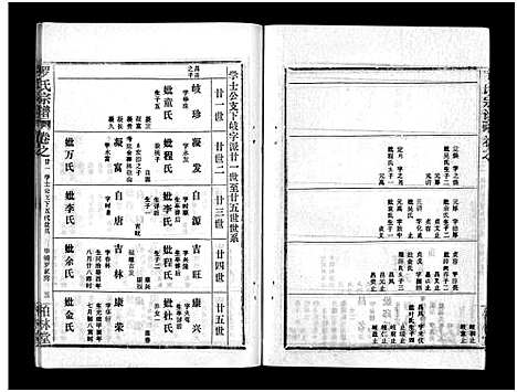 [罗]罗氏宗谱_36卷首4卷-Luo Shi_罗氏宗谱 (湖北) 罗氏家谱_二十五.pdf