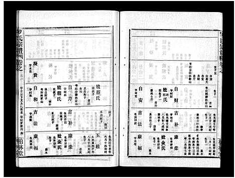 [罗]罗氏宗谱_36卷首4卷-Luo Shi_罗氏宗谱 (湖北) 罗氏家谱_二十五.pdf