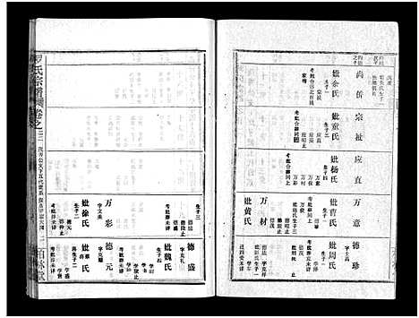 [罗]罗氏宗谱_36卷首4卷-Luo Shi_罗氏宗谱 (湖北) 罗氏家谱_二十六.pdf