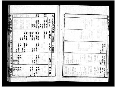 [罗]罗氏宗谱_36卷首4卷-Luo Shi_罗氏宗谱 (湖北) 罗氏家谱_二十六.pdf