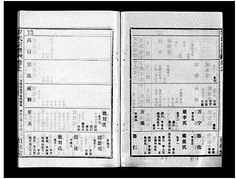 [罗]罗氏宗谱_36卷首4卷-Luo Shi_罗氏宗谱 (湖北) 罗氏家谱_二十七.pdf