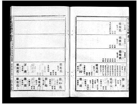 [罗]罗氏宗谱_36卷首4卷-Luo Shi_罗氏宗谱 (湖北) 罗氏家谱_二十七.pdf