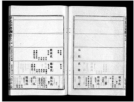 [罗]罗氏宗谱_36卷首4卷-Luo Shi_罗氏宗谱 (湖北) 罗氏家谱_二十八.pdf