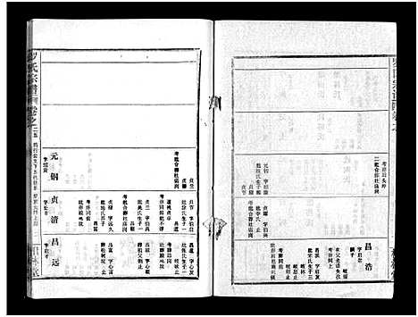 [罗]罗氏宗谱_36卷首4卷-Luo Shi_罗氏宗谱 (湖北) 罗氏家谱_二十九.pdf