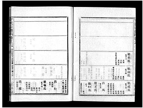 [罗]罗氏宗谱_36卷首4卷-Luo Shi_罗氏宗谱 (湖北) 罗氏家谱_二十九.pdf