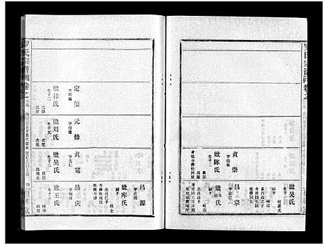 [罗]罗氏宗谱_36卷首4卷-Luo Shi_罗氏宗谱 (湖北) 罗氏家谱_二十九.pdf