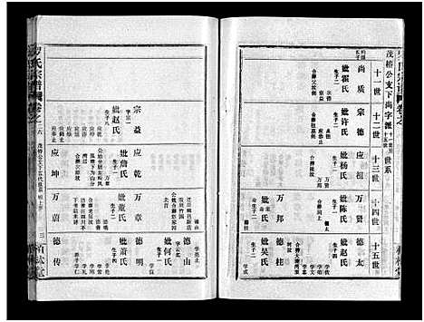 [罗]罗氏宗谱_36卷首4卷-Luo Shi_罗氏宗谱 (湖北) 罗氏家谱_三十.pdf