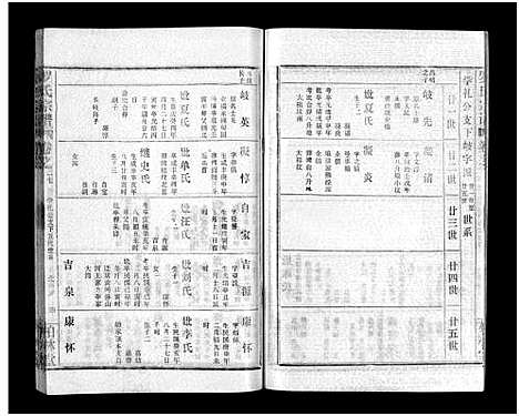 [罗]罗氏宗谱_36卷首4卷-Luo Shi_罗氏宗谱 (湖北) 罗氏家谱_三十一.pdf