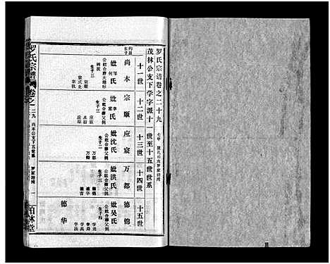 [罗]罗氏宗谱_36卷首4卷-Luo Shi_罗氏宗谱 (湖北) 罗氏家谱_三十三.pdf