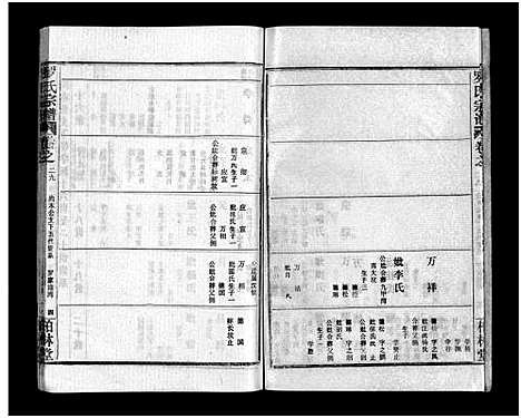 [罗]罗氏宗谱_36卷首4卷-Luo Shi_罗氏宗谱 (湖北) 罗氏家谱_三十三.pdf