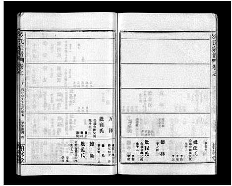 [罗]罗氏宗谱_36卷首4卷-Luo Shi_罗氏宗谱 (湖北) 罗氏家谱_三十四.pdf