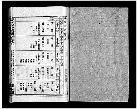 [罗]罗氏宗谱_36卷首4卷-Luo Shi_罗氏宗谱 (湖北) 罗氏家谱_三十五.pdf