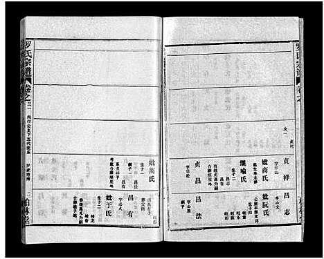 [罗]罗氏宗谱_36卷首4卷-Luo Shi_罗氏宗谱 (湖北) 罗氏家谱_三十五.pdf