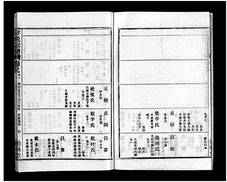 [罗]罗氏宗谱_36卷首4卷-Luo Shi_罗氏宗谱 (湖北) 罗氏家谱_三十五.pdf