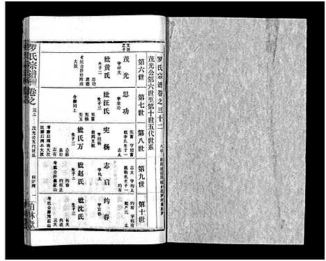 [罗]罗氏宗谱_36卷首4卷-Luo Shi_罗氏宗谱 (湖北) 罗氏家谱_三十六.pdf