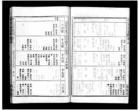 [罗]罗氏宗谱_36卷首4卷-Luo Shi_罗氏宗谱 (湖北) 罗氏家谱_三十六.pdf