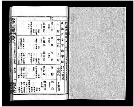 [罗]罗氏宗谱_36卷首4卷-Luo Shi_罗氏宗谱 (湖北) 罗氏家谱_三十七.pdf