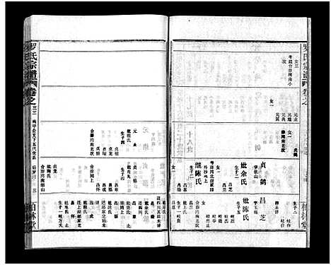 [罗]罗氏宗谱_36卷首4卷-Luo Shi_罗氏宗谱 (湖北) 罗氏家谱_三十七.pdf