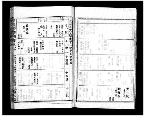 [罗]罗氏宗谱_36卷首4卷-Luo Shi_罗氏宗谱 (湖北) 罗氏家谱_三十八.pdf