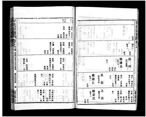 [罗]罗氏宗谱_36卷首4卷-Luo Shi_罗氏宗谱 (湖北) 罗氏家谱_三十八.pdf