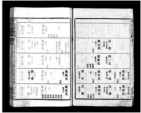 [罗]罗氏宗谱_36卷首4卷-Luo Shi_罗氏宗谱 (湖北) 罗氏家谱_三十九.pdf