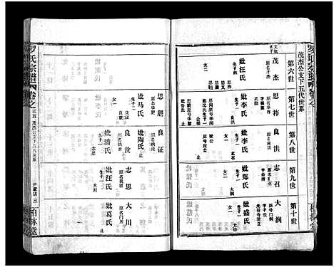 [罗]罗氏宗谱_36卷首4卷-Luo Shi_罗氏宗谱 (湖北) 罗氏家谱_三十九.pdf