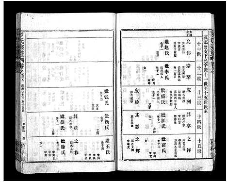 [罗]罗氏宗谱_36卷首4卷-Luo Shi_罗氏宗谱 (湖北) 罗氏家谱_三十九.pdf