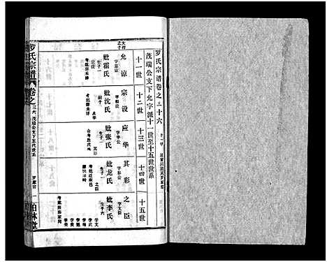 [罗]罗氏宗谱_36卷首4卷-Luo Shi_罗氏宗谱 (湖北) 罗氏家谱_四十.pdf