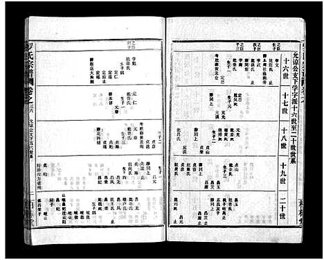 [罗]罗氏宗谱_36卷首4卷-Luo Shi_罗氏宗谱 (湖北) 罗氏家谱_四十.pdf