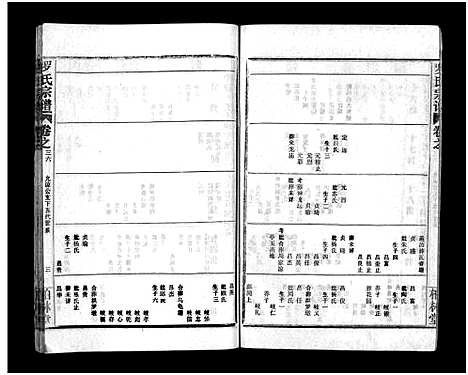 [罗]罗氏宗谱_36卷首4卷-Luo Shi_罗氏宗谱 (湖北) 罗氏家谱_四十.pdf