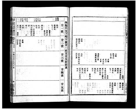 [罗]罗氏宗谱_36卷首4卷-Luo Shi_罗氏宗谱 (湖北) 罗氏家谱_四十.pdf