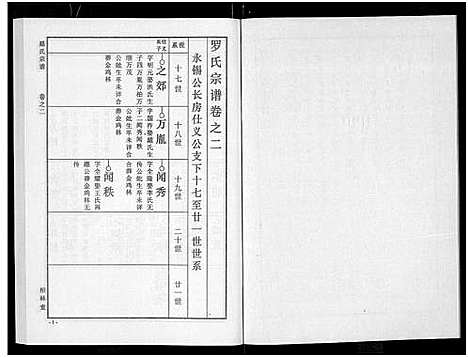 [罗]罗氏宗谱_8卷首2卷 (湖北) 罗氏家谱_四.pdf