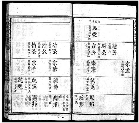 [吕]吕氏大成宗谱_16卷首1卷-Lv Shi Da Cheng (湖北) 吕氏大成家谱_三.pdf