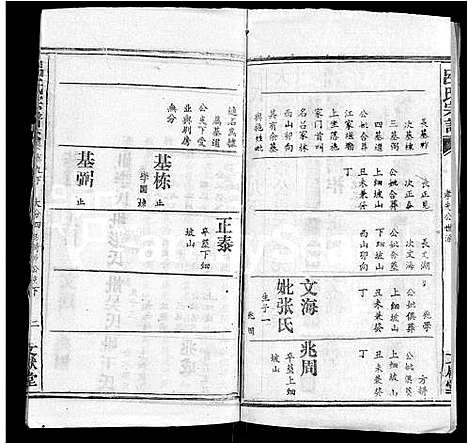 [吕]吕氏宗谱_34卷首5卷 (湖北) 吕氏家谱_十四.pdf