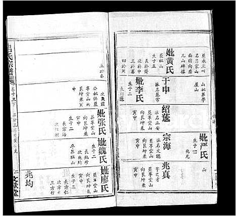 [吕]吕氏宗谱_34卷首5卷 (湖北) 吕氏家谱_二十.pdf