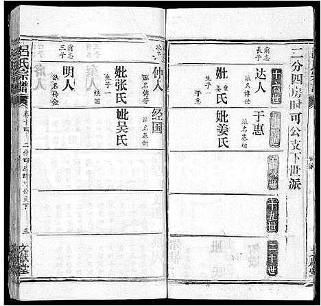 [吕]吕氏宗谱_34卷首5卷 (湖北) 吕氏家谱_二十一.pdf