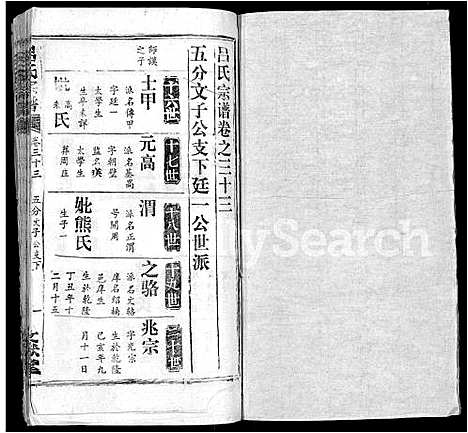 [吕]吕氏宗谱_34卷首5卷 (湖北) 吕氏家谱_五十二.pdf