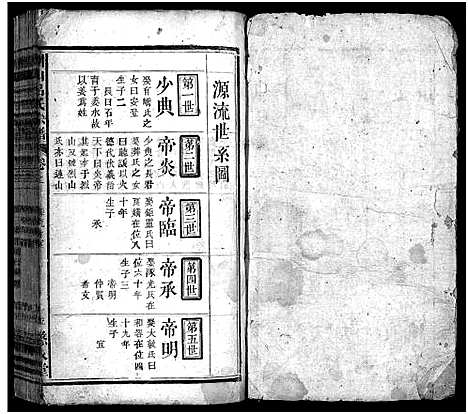 [吕]团山吕氏宗谱_残卷-Tuan Shan Lu Shi_团山吕氏宗谱 (湖北) 团山吕氏家谱_二.pdf