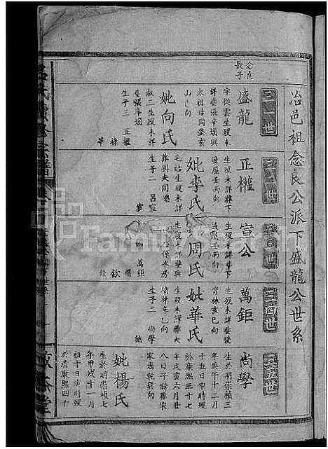 [吕]吕氏续修宗谱_残卷 (湖北) 吕氏续修家谱_一.pdf