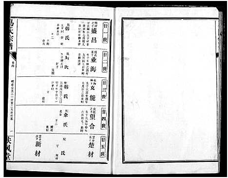 [马]马氏宗谱 (湖北) 马氏家谱_三.pdf