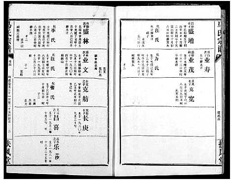 [马]马氏宗谱 (湖北) 马氏家谱_三.pdf